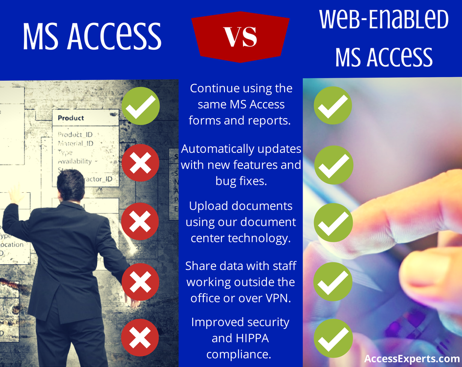 Web-Enable-MS-Access-Database-Cloud-Access-Experts-IT-Impact-Chicago